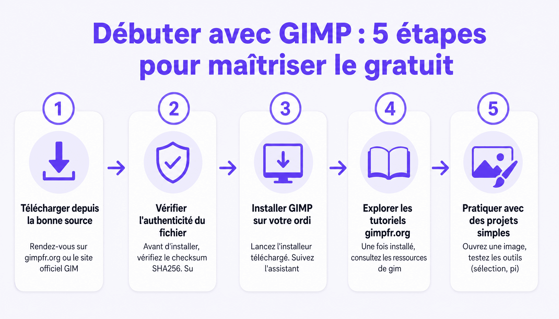 Guide complet gimpfr.org : télécharger, installer et débuter avec GIMP en 5 étapes simples pour débutants