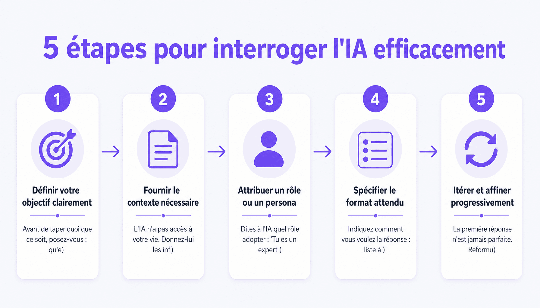 Guide pratique : comment interroger l'IA en 5 étapes pour obtenir des réponses précises et utiles
