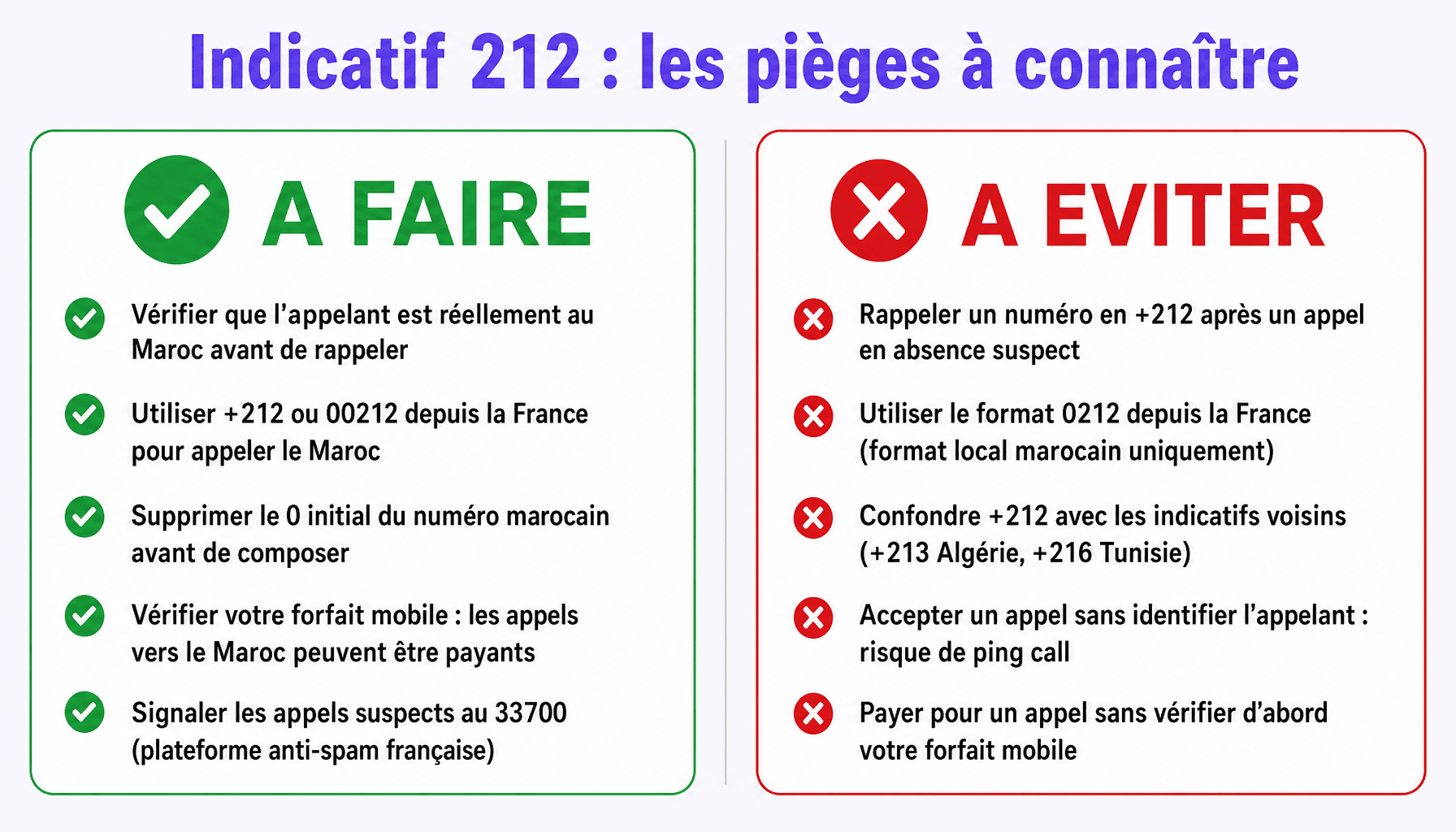 Infographie des bonnes et mauvaises pratiques pour identifier et appeler le 212 pays Maroc