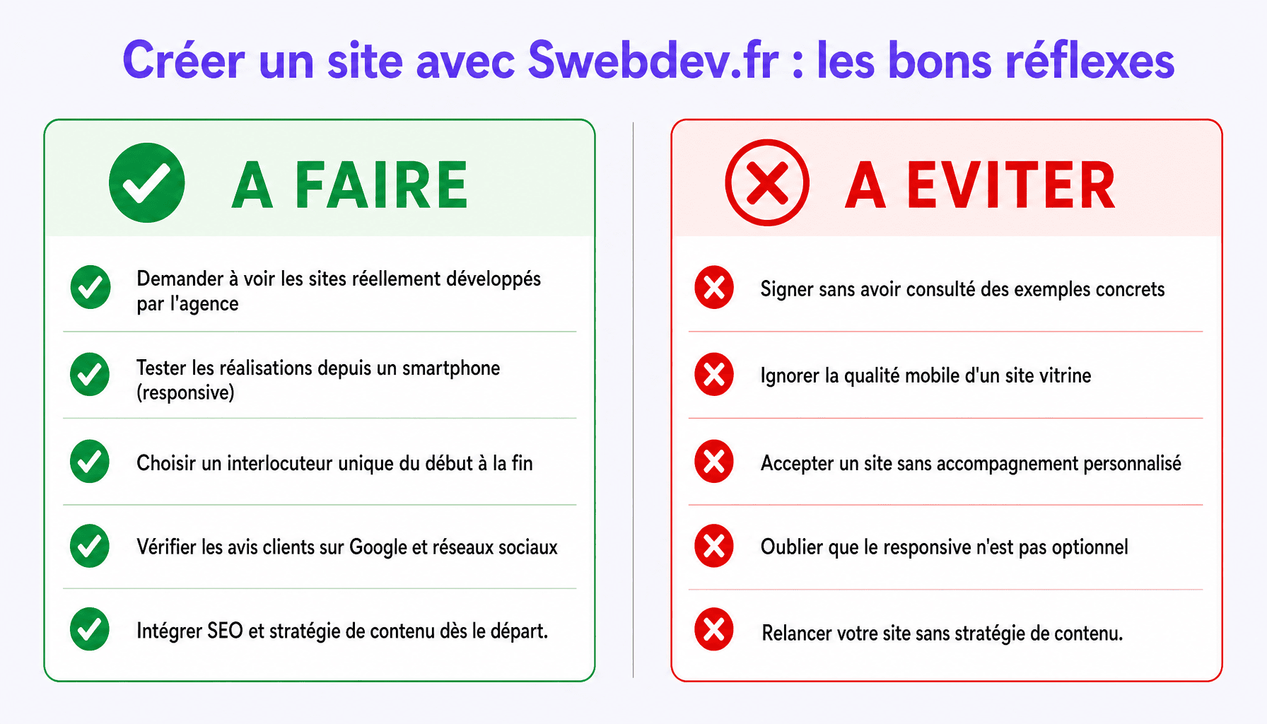 Infographie des bonnes pratiques pour créer un site internet professionnel avec site internet swebdev.fr
