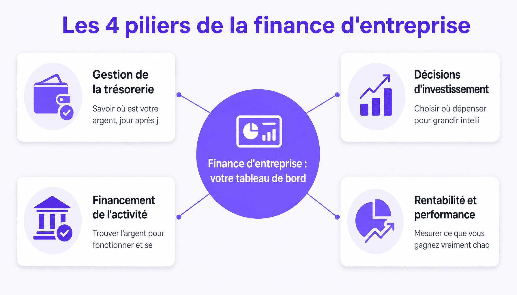Infographie finance entreprise lachroniquedupatron.fr : les 4 piliers pour piloter son activité