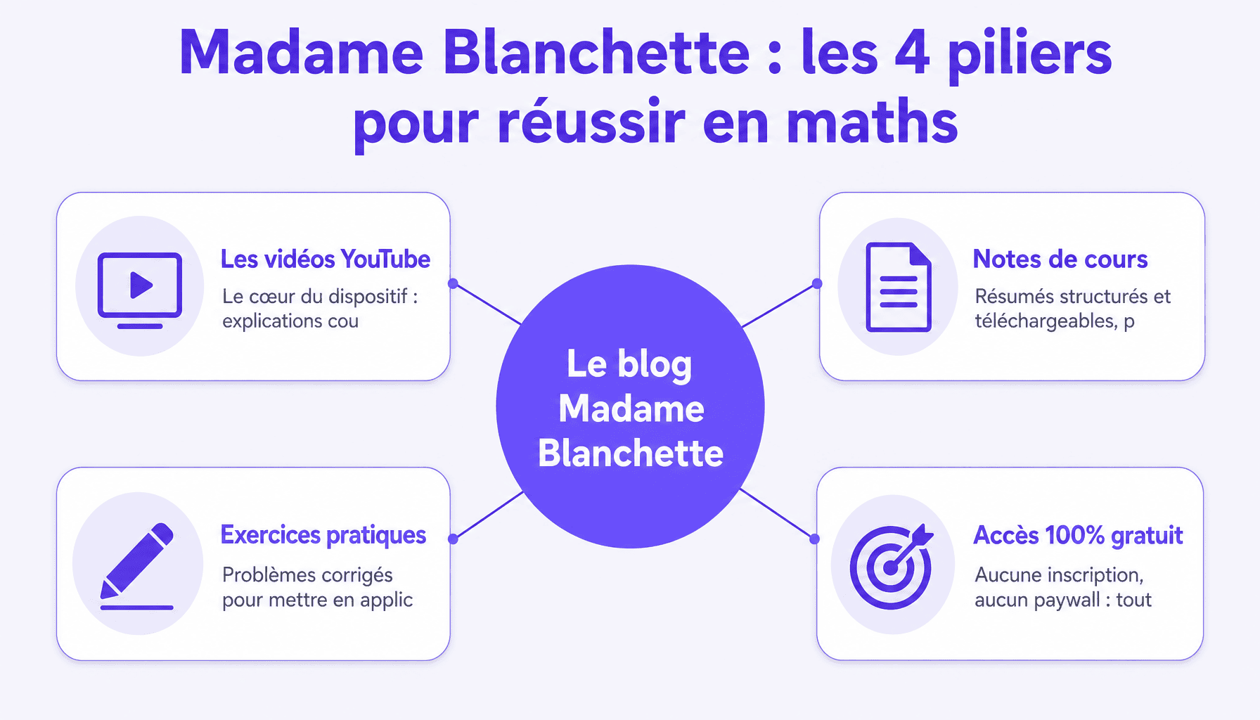 Infographie madameblanchette blog : ressources maths secondaire québécois gratuit vidéos exercices