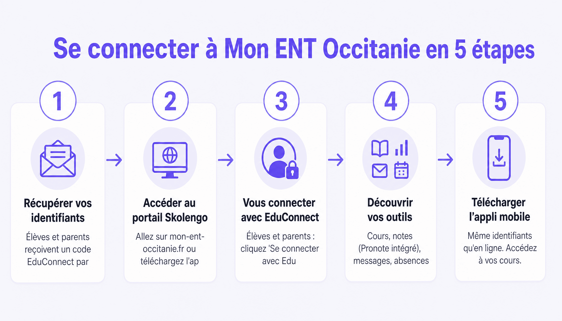 Guide d'accès à Mon ENT Occitanie pour élèves, parents et enseignants en Occitanie