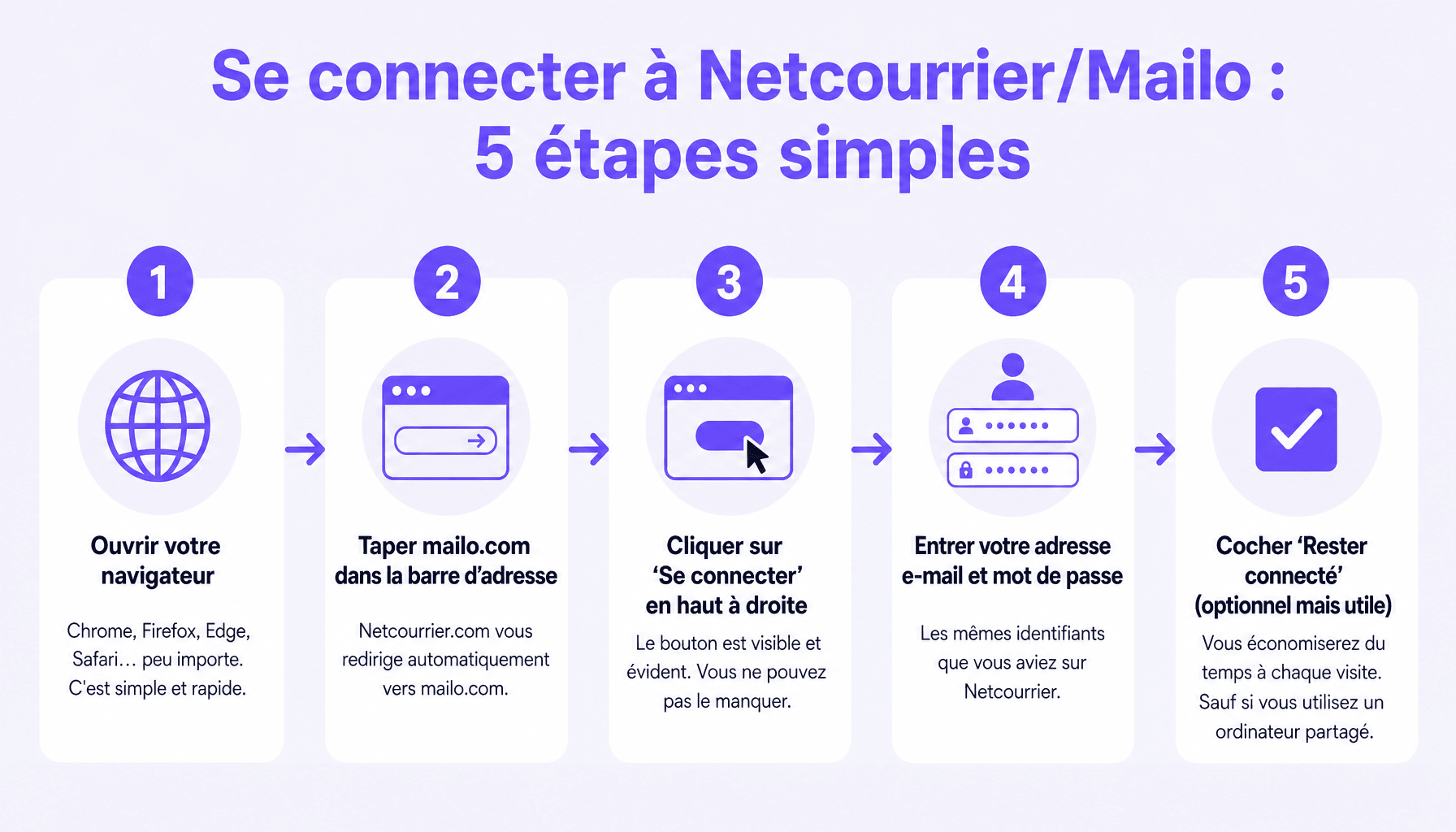 Guide étapes pour netcourrier com se connecter via Mailo en 2024 pour débutants
