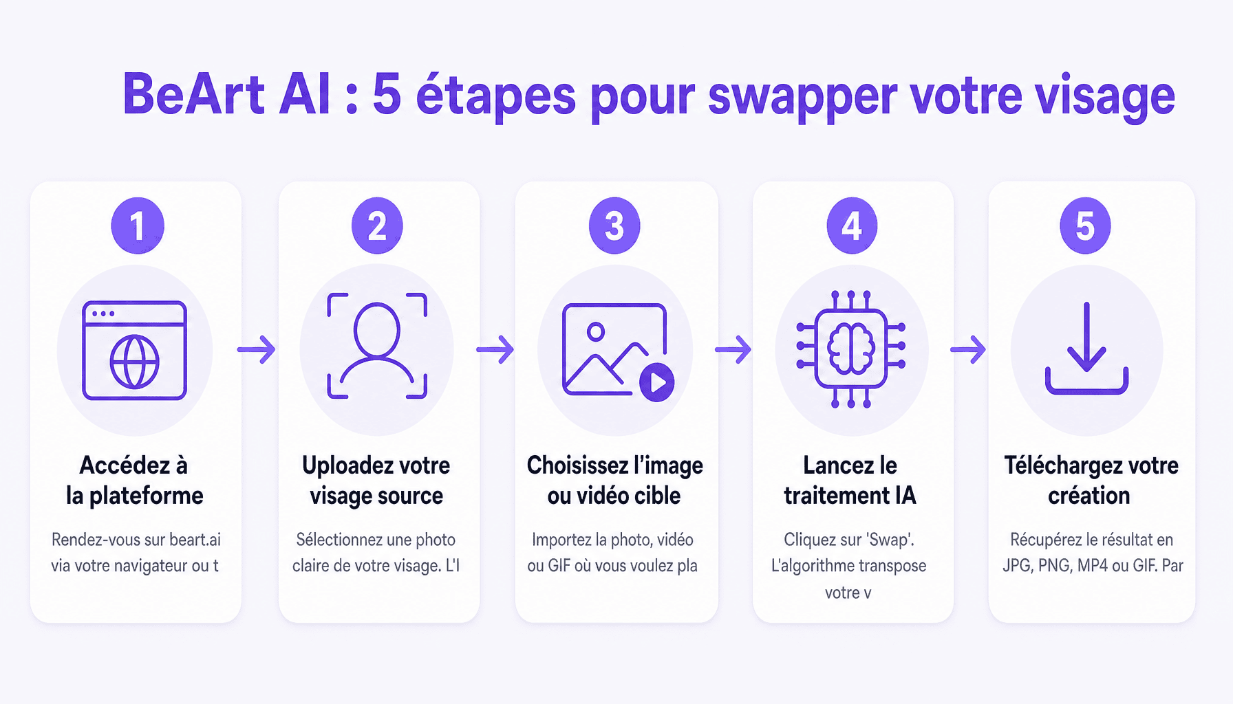 Guide étapes BeArt AI face swap photo vidéo débutant sans compétences techniques