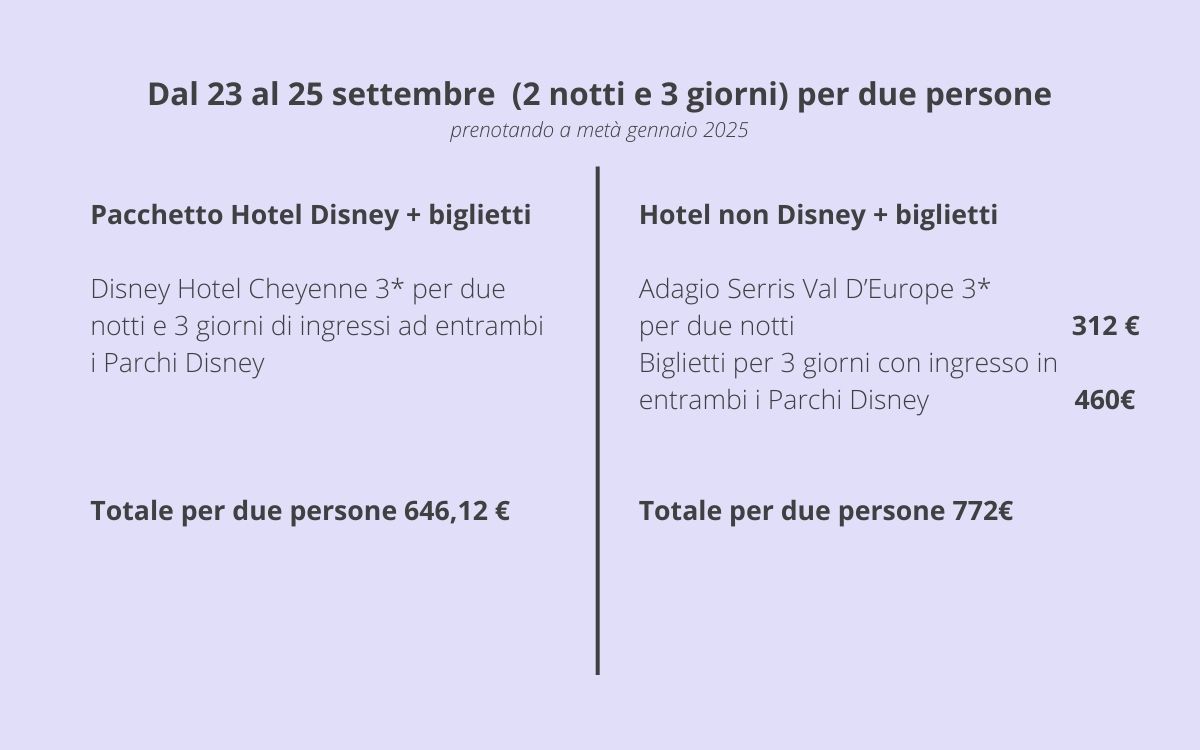 prezzi hotel disneyland paris