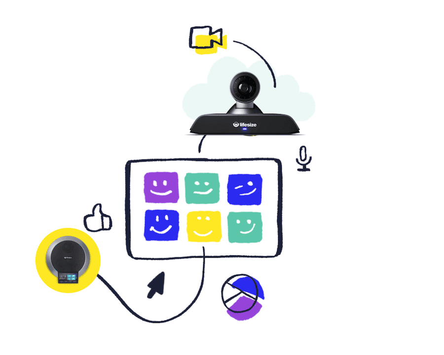 matériel visioconférence professionnelle Lifesize