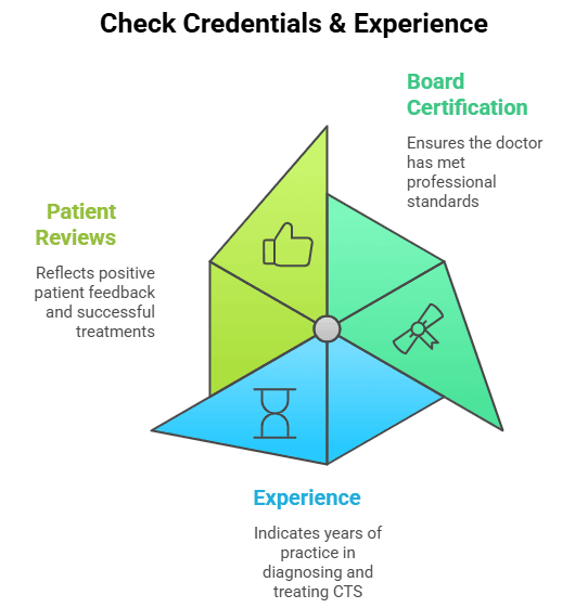 Check credentials & experience