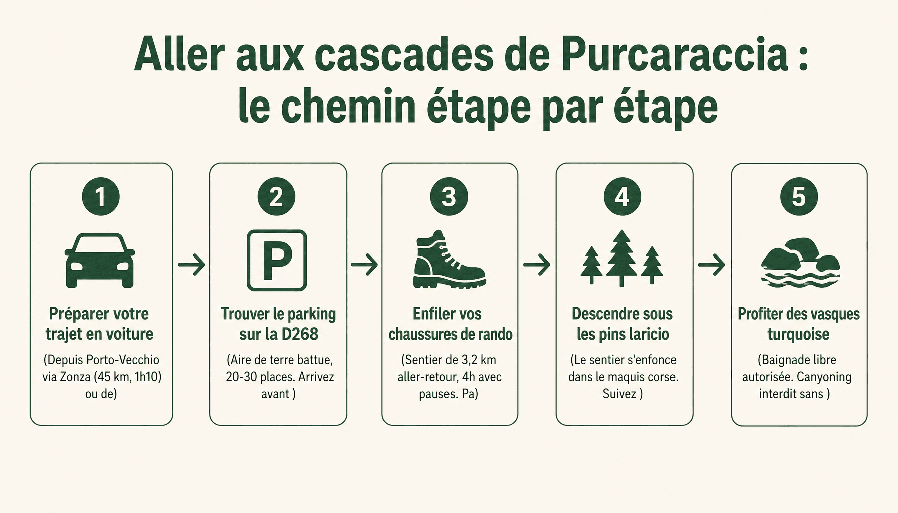 Guide en 5 étapes pour comment aller aux cascades de purcaraccia en Corse du sud