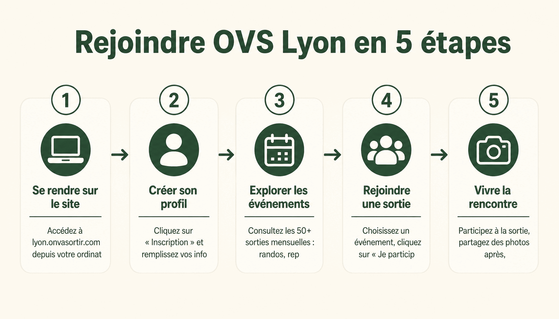 Guide complet pour s'inscrire et participer à OVS Lyon, la plateforme de sorties et rencontres à Lyon