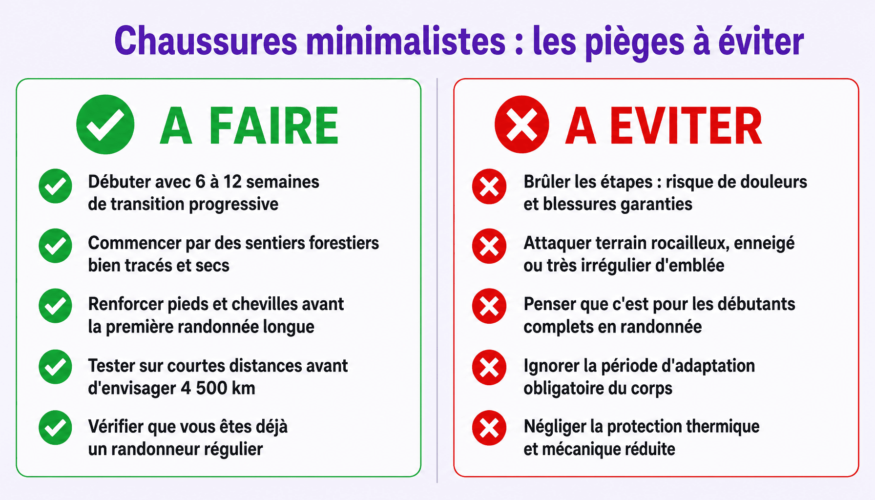 Infographie Randonner en chaussures minimalistes : pour qui, sur quel terrain et comment débuter ? - Guide des erreurs à éviter