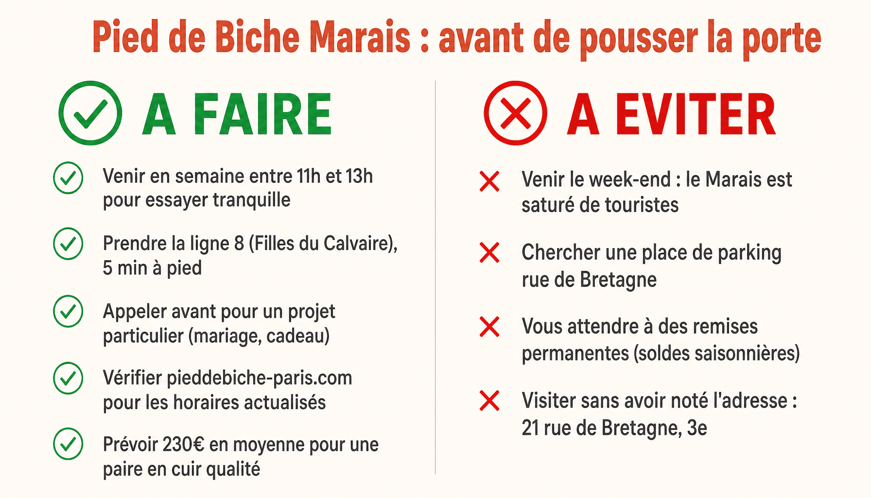 Guide pratique pour visiter Pied de Biche - Paris Marais : horaires, transports, prix et conseils