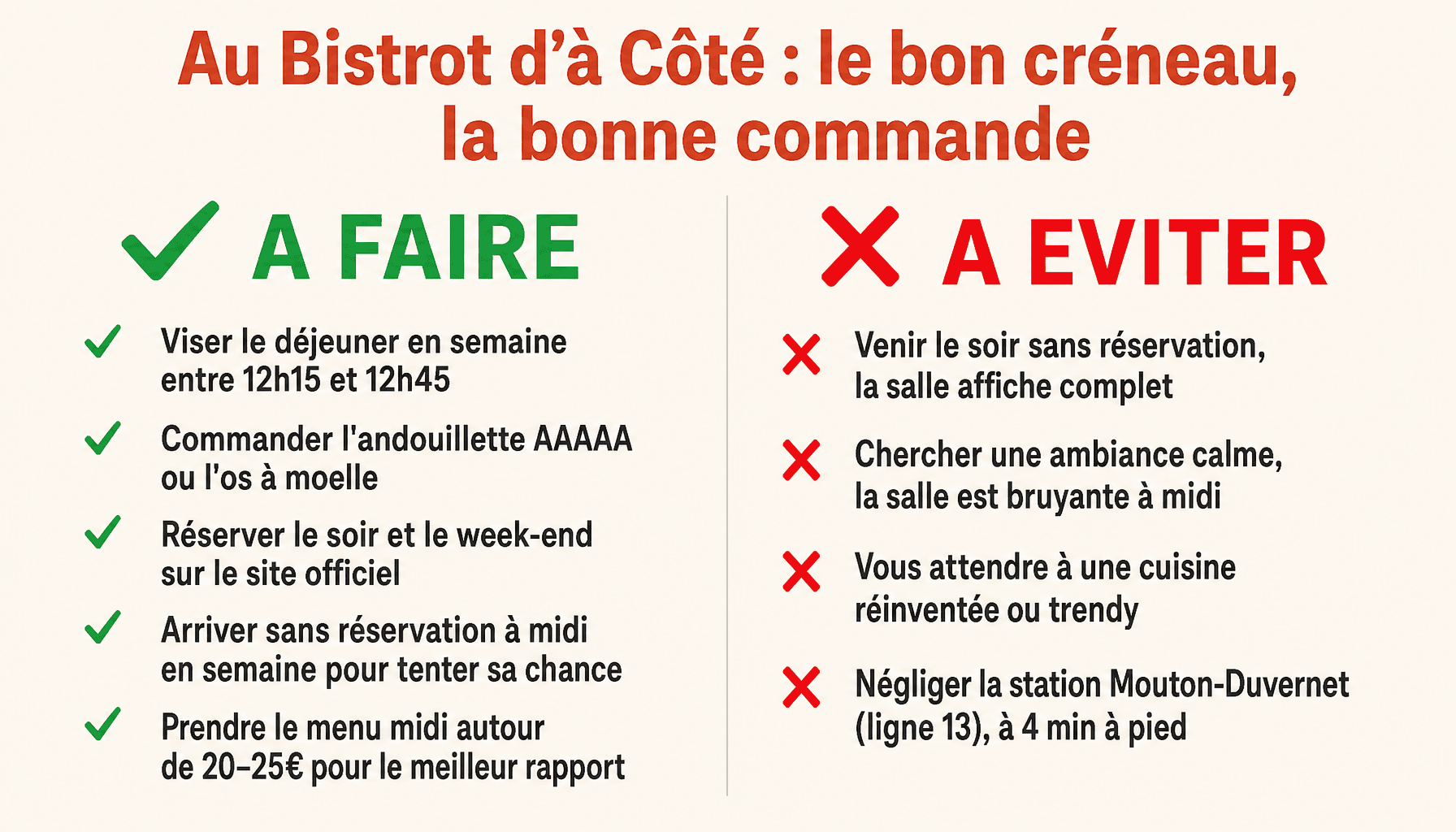 Infographie conseils pratiques au bistrot d à côté paris 14ème rue Lalande Montrouge