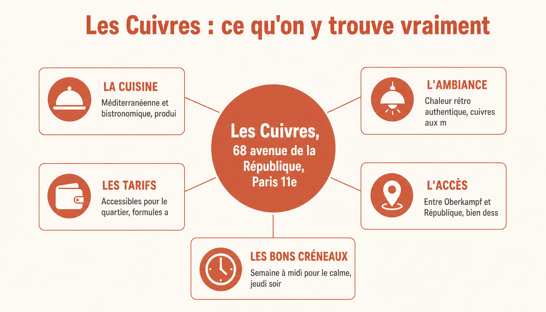 Les Cuivres restaurant Paris 11 : cuisine, ambiance, prix et pratique en un coup d'œil