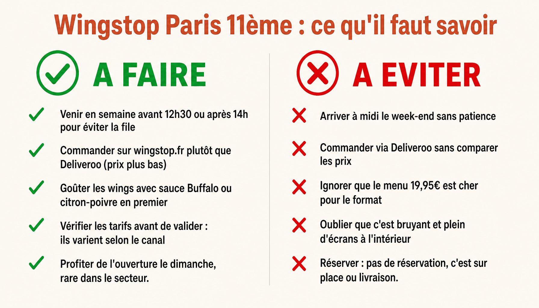 Guide pratique wingstop paris 11ème arrondissement : horaires, prix, commande en ligne et astuces de visite