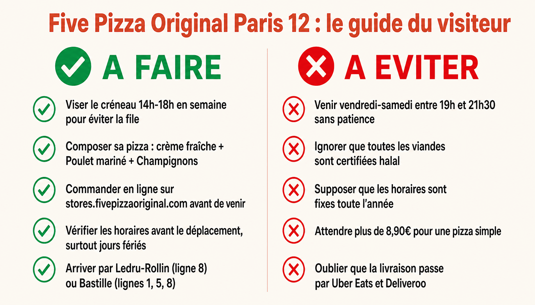 Infographie conseils pour visiter Five Pizza Original Paris 12, pizzeria du Faubourg Saint-Antoine