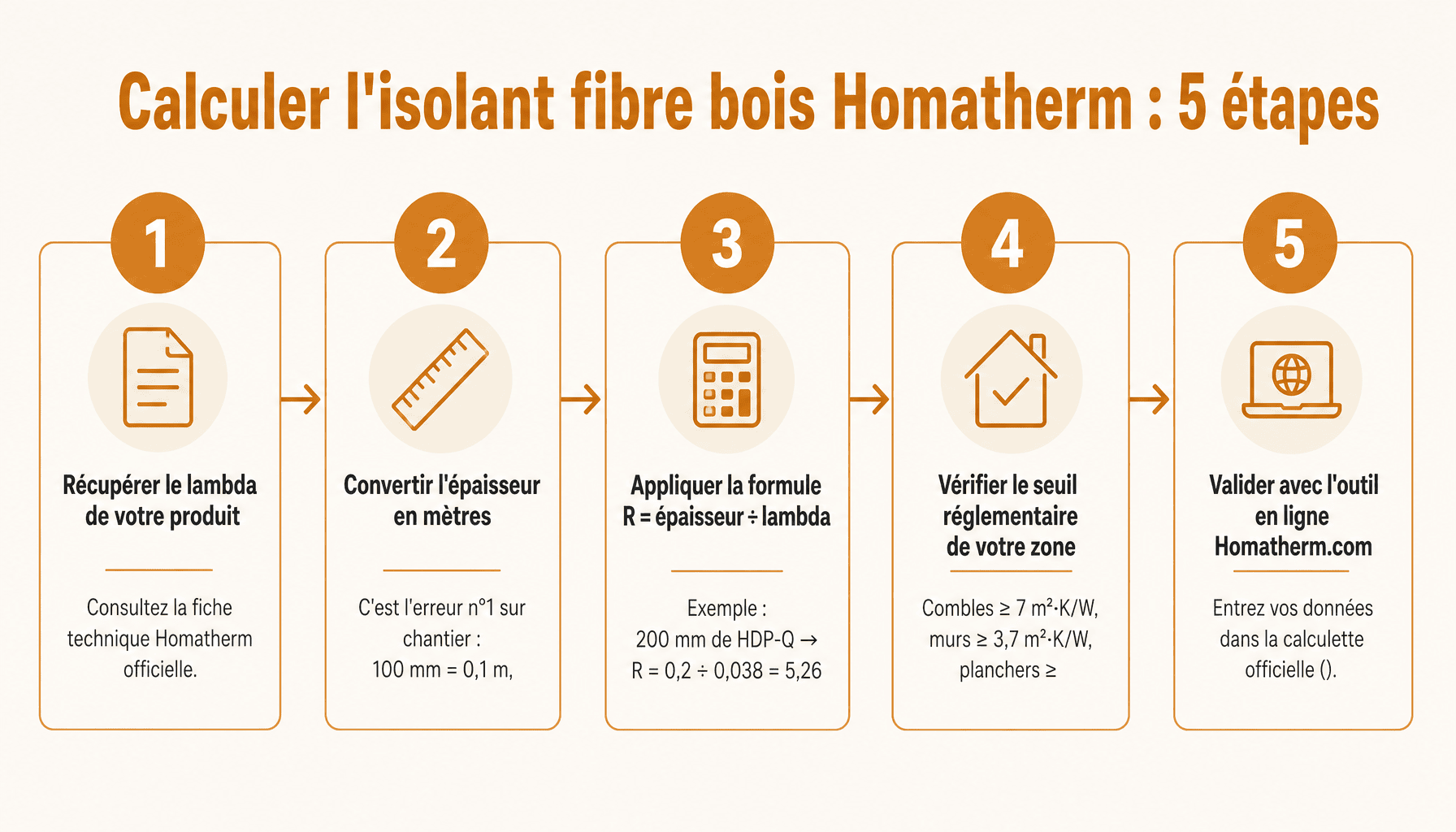 Processus de calcul isolant fibre bois Homatherm.com : formule R, lambda, épaisseur et vérification