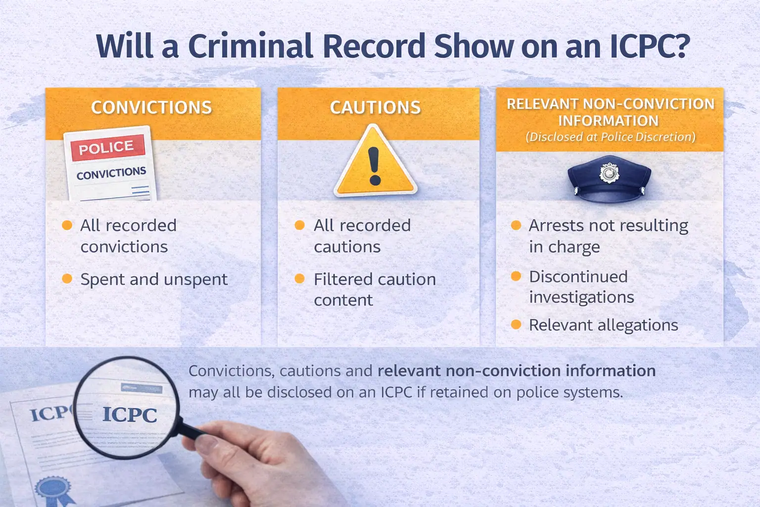 Infographic explaining what types of criminal record information may appear on an ICPC including convictions, cautions and non-conviction information