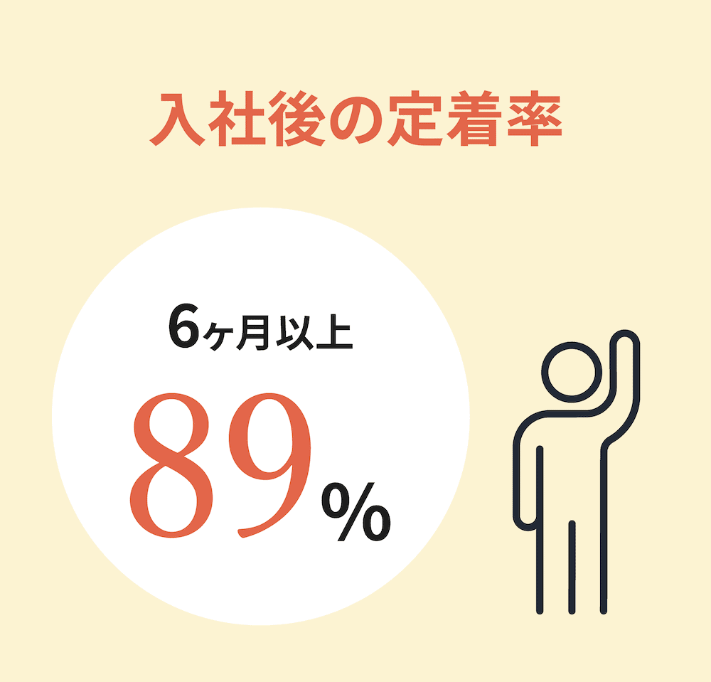 定着率イラスト