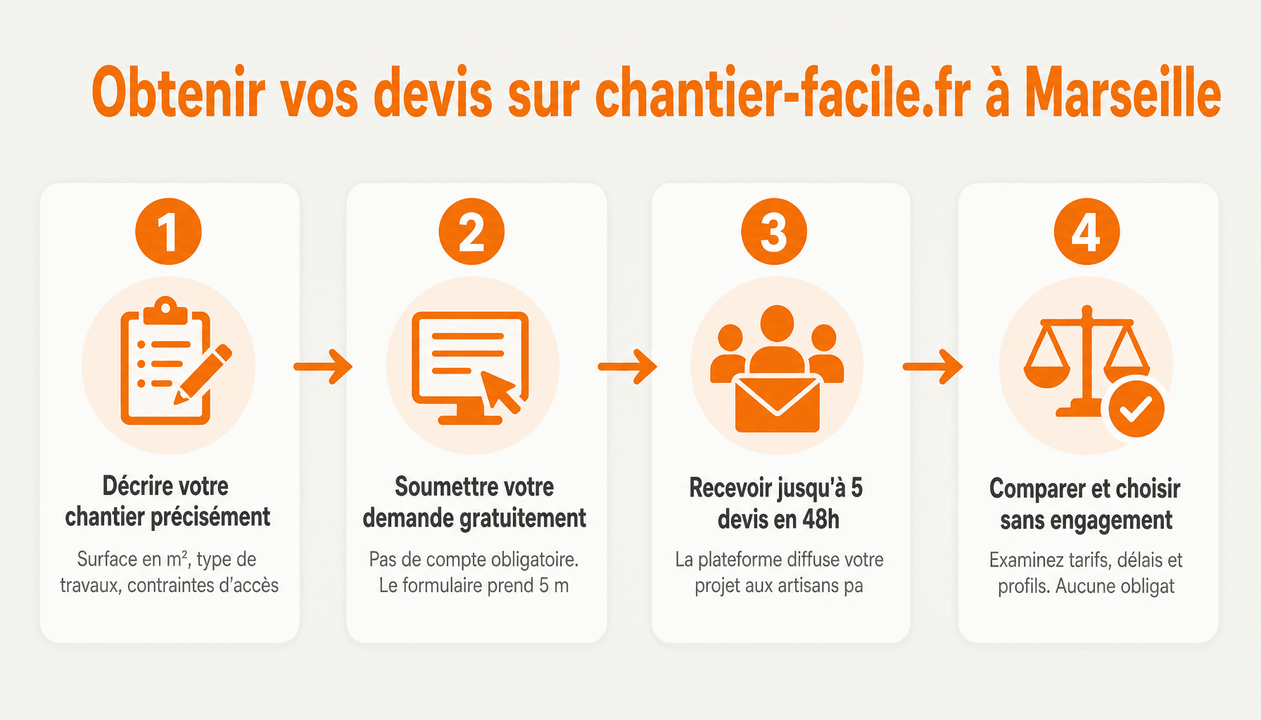 Les 4 étapes pour recevoir des devis d'artisans qualifiés via chantier-facile.fr Marseille en 48h