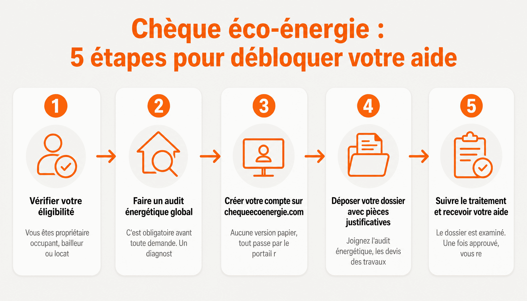 Guide pratique chequeecoenergie.com : étapes pour obtenir aide rénovation énergétique Normandie
