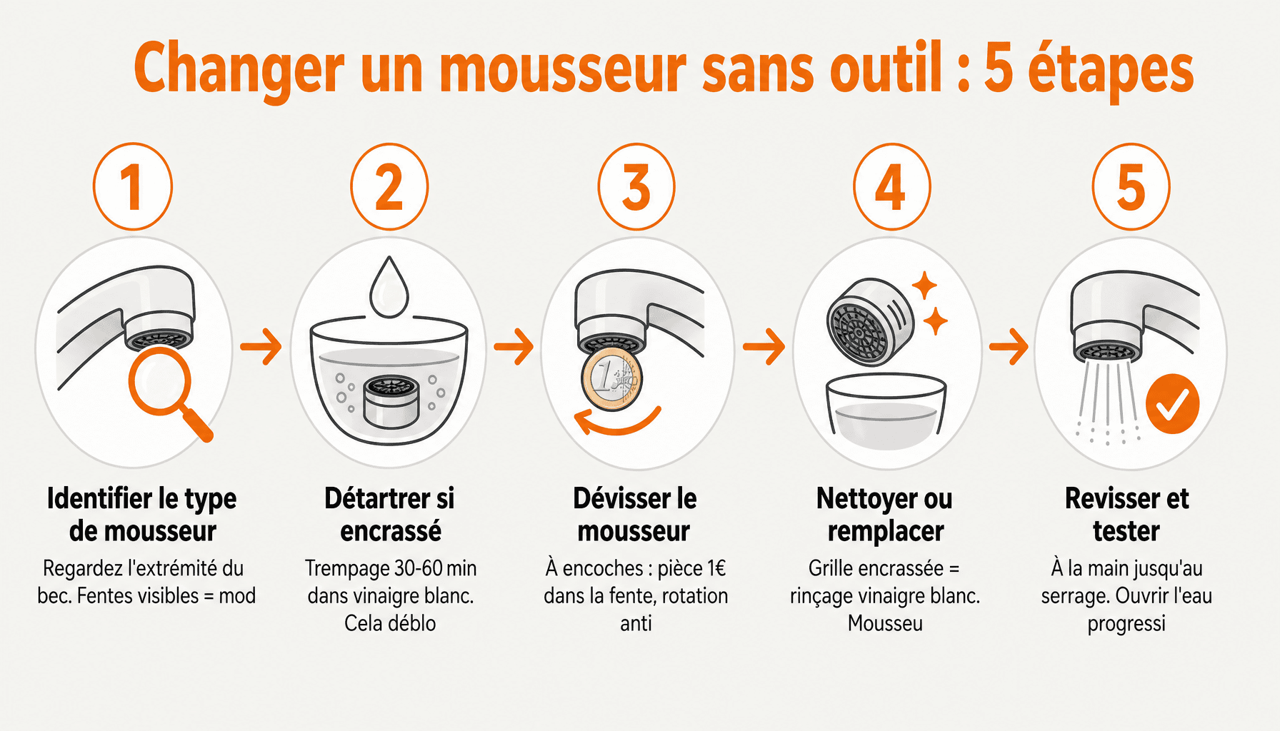 Comment changer mousseur robinet sans outil - guide étapes démontage détartrage remplacement