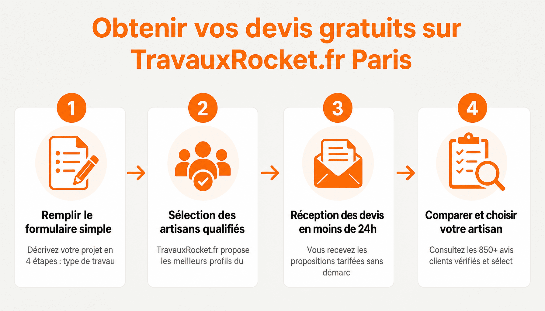 Les 4 étapes pour trouver un artisan fiable et recevoir des devis gratuits sur travauxrocket.fr paris