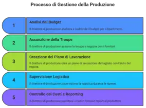 1.2-Il-direttore-di-produzione