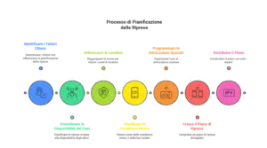 3.4-Pre-produzione_-il-piano-di-lavorazione