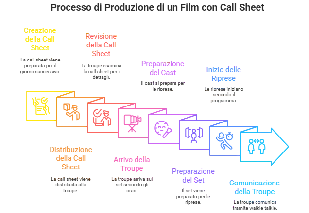 4.0-Produzione_-il-foglio-di-lavorazione-giornaliero