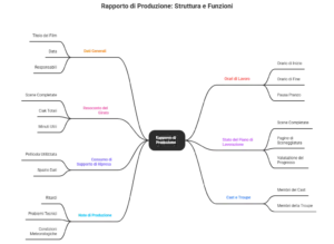 4.3 Produzione_ redazione del rapporto di produzione