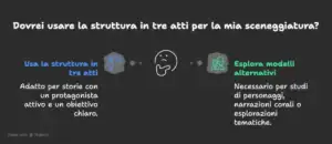 3.0-Punti-di-forza-e-debolezza-della-struttura-in-tre-atti-visual-selection