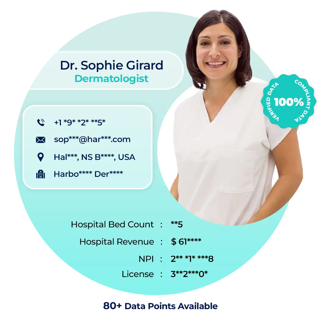 Dermatologist healthcare data
