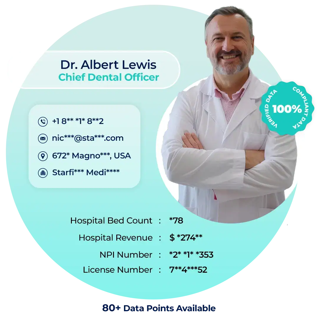 Dental Clinics Email List
