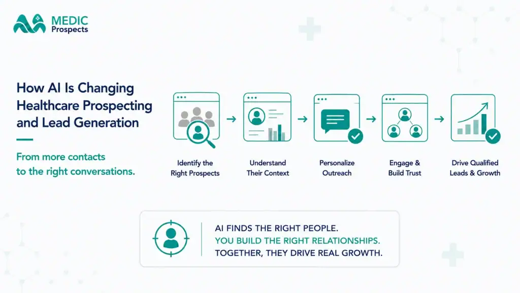 How AI Is Changing Healthcare Prospecting and Lead Generation