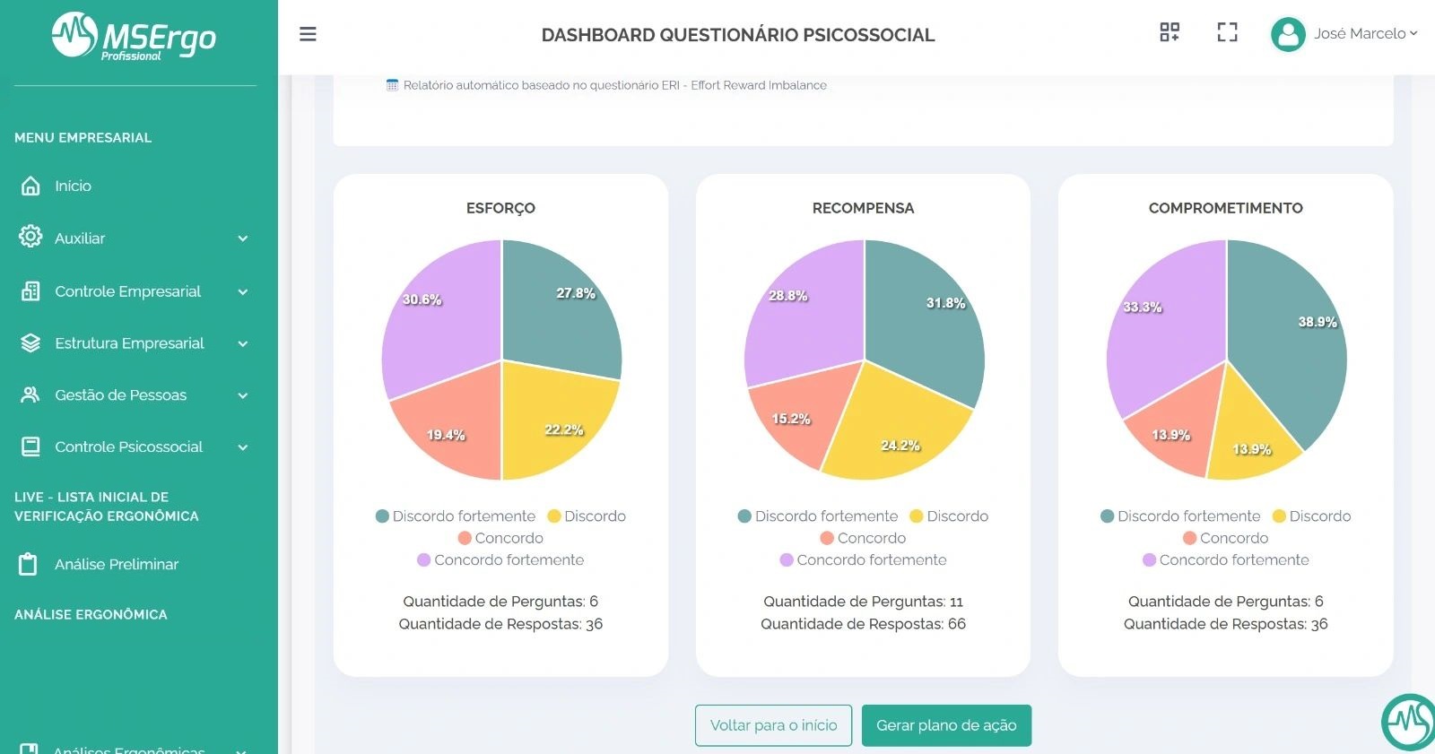 Utilizando Inteligência Artificial para identificar os riscos psicossociais