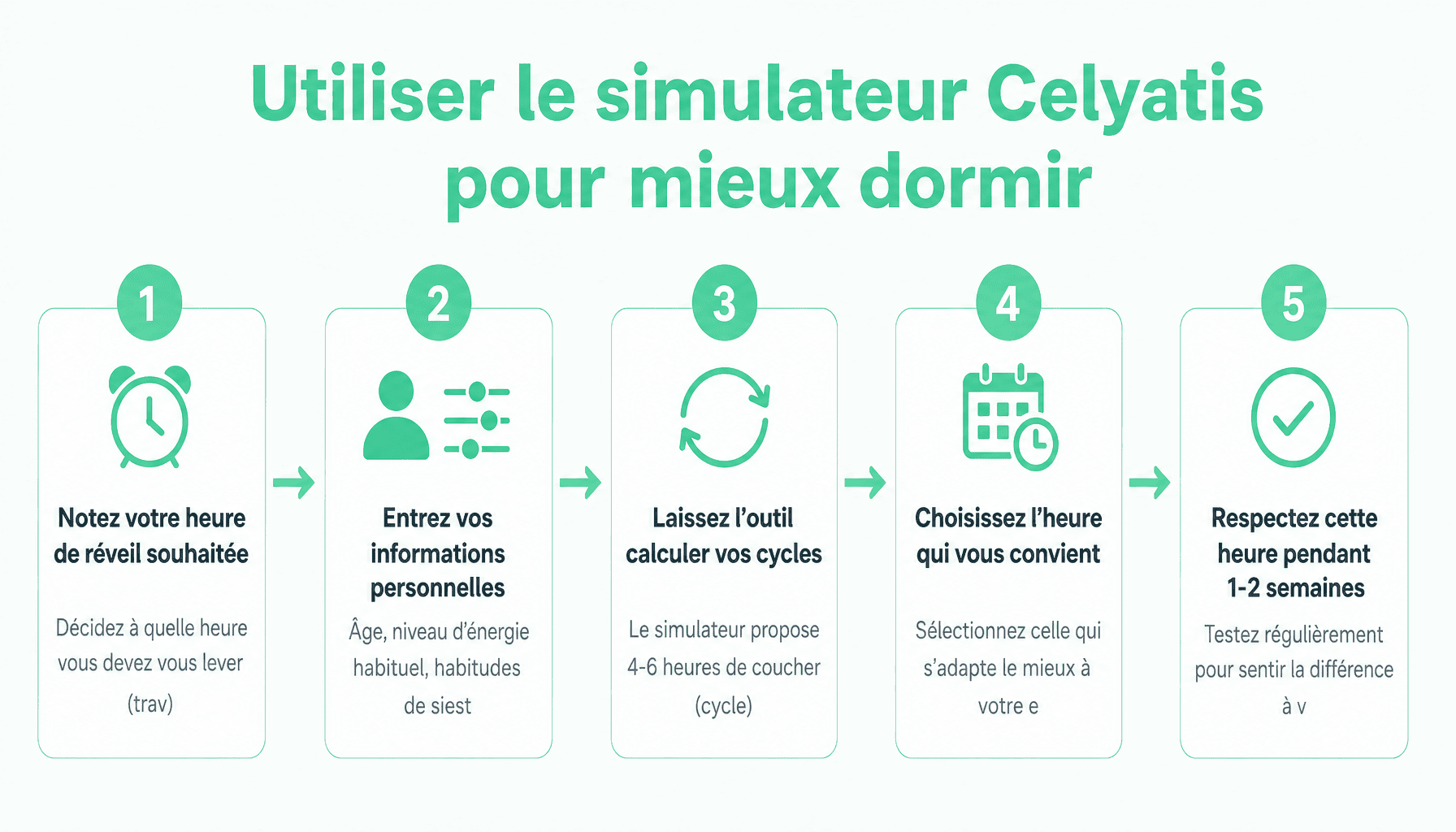 5 étapes pour calculer vos cycles de sommeil avec celyatis.com simulateur temps de sommeil