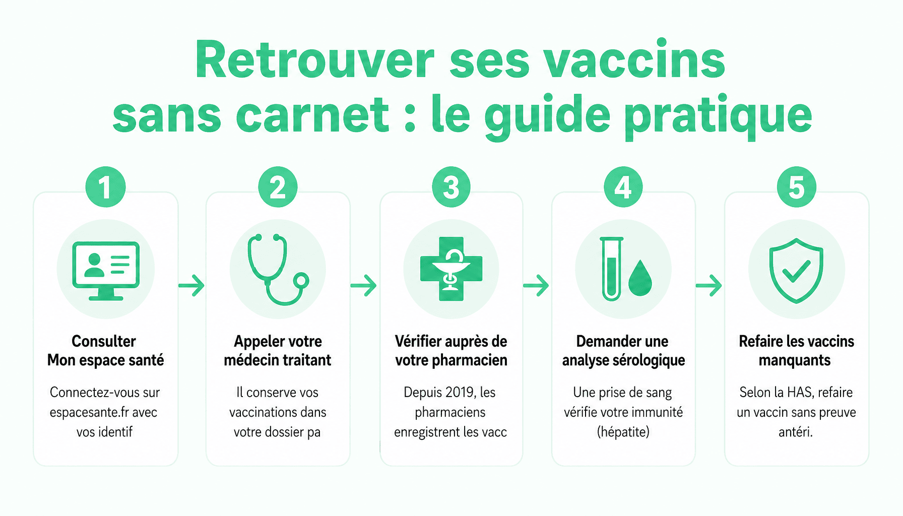 5 étapes pour retrouver ses vaccins sans carnet de santé : Mon espace santé, médecin, PMI, pharmacien, sérologie