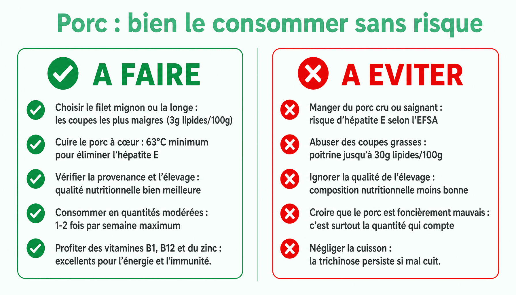 Guide pratique : à faire et à éviter pour consommer du porc sans danger, pourquoi le porc est mauvais pour la santé