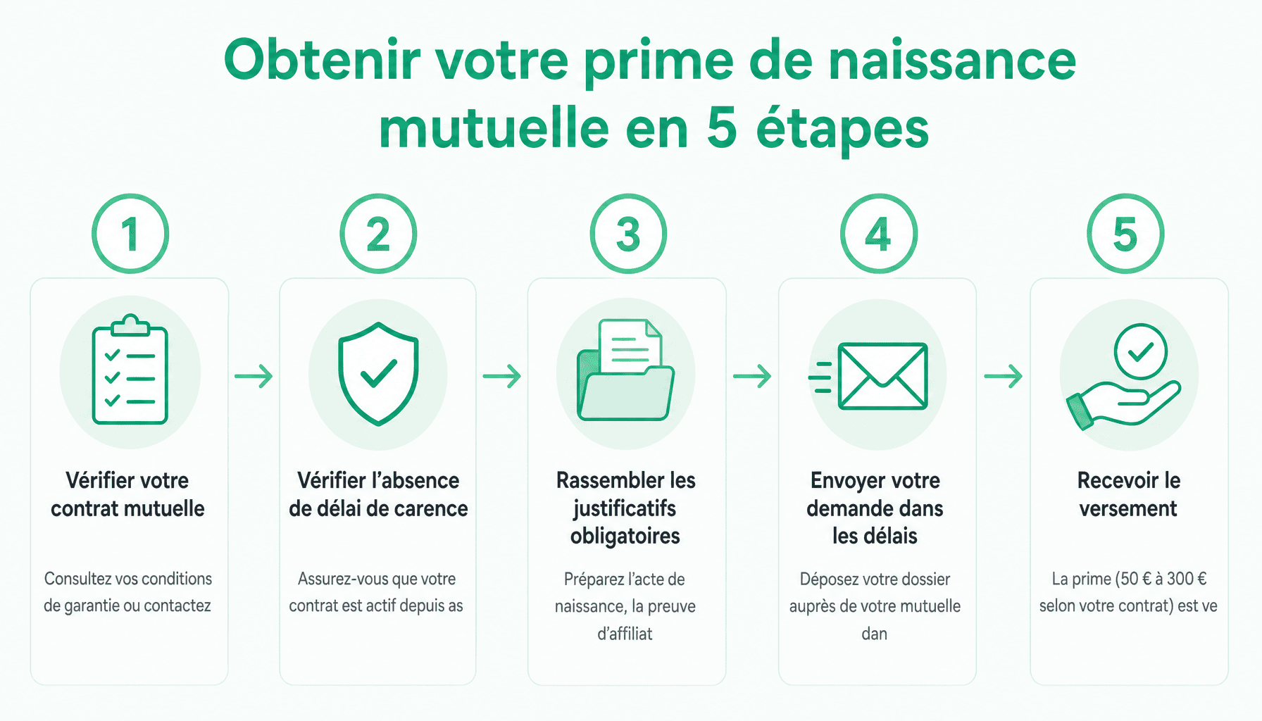 Guide des 5 étapes pour demander et obtenir la prime de naissance mutuelle auprès de votre assurance santé
