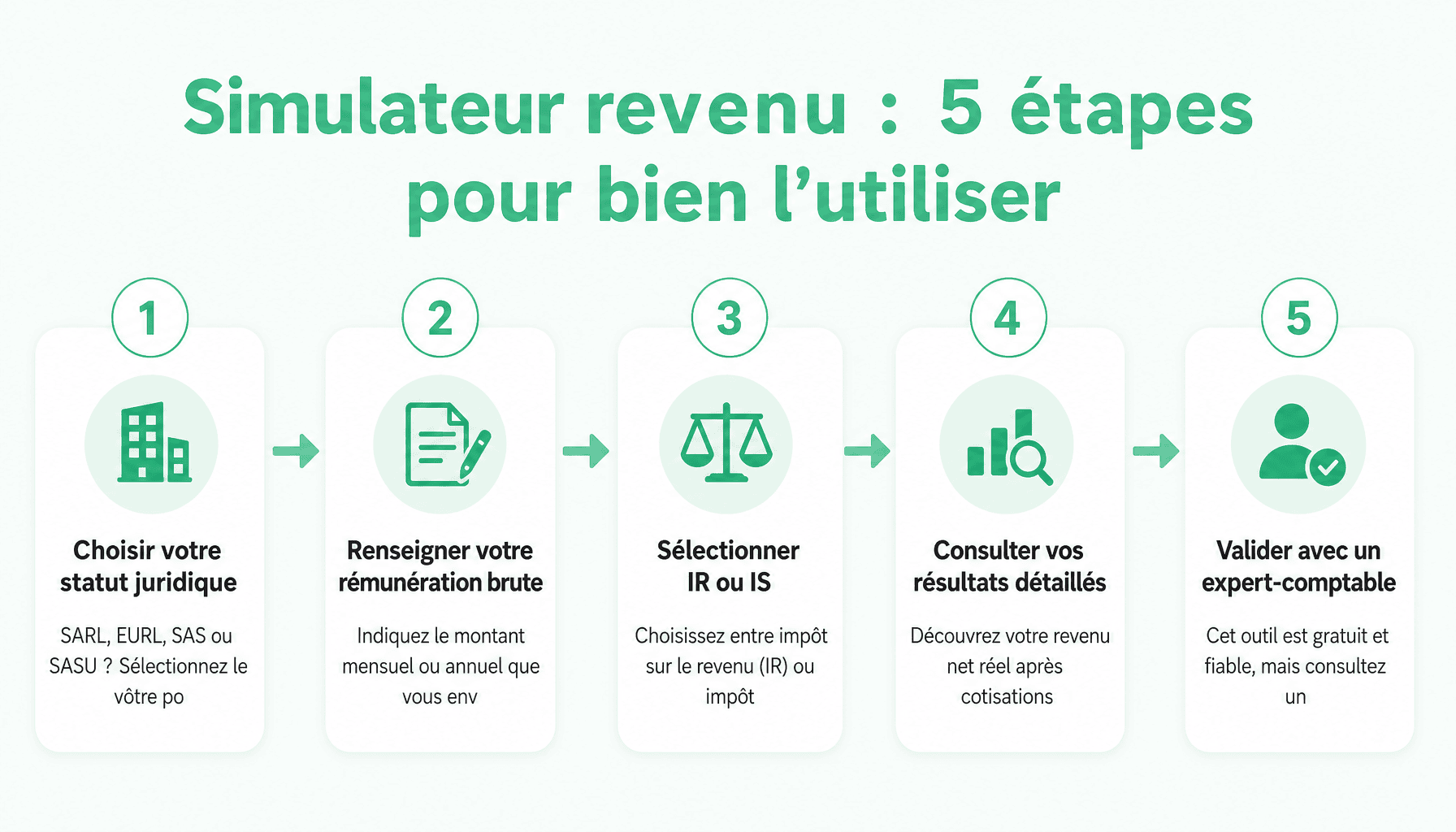 Guide en 5 étapes pour utiliser le simulateur revenu dirigeant creation-entreprise-france.com et calculer son salaire net réel
