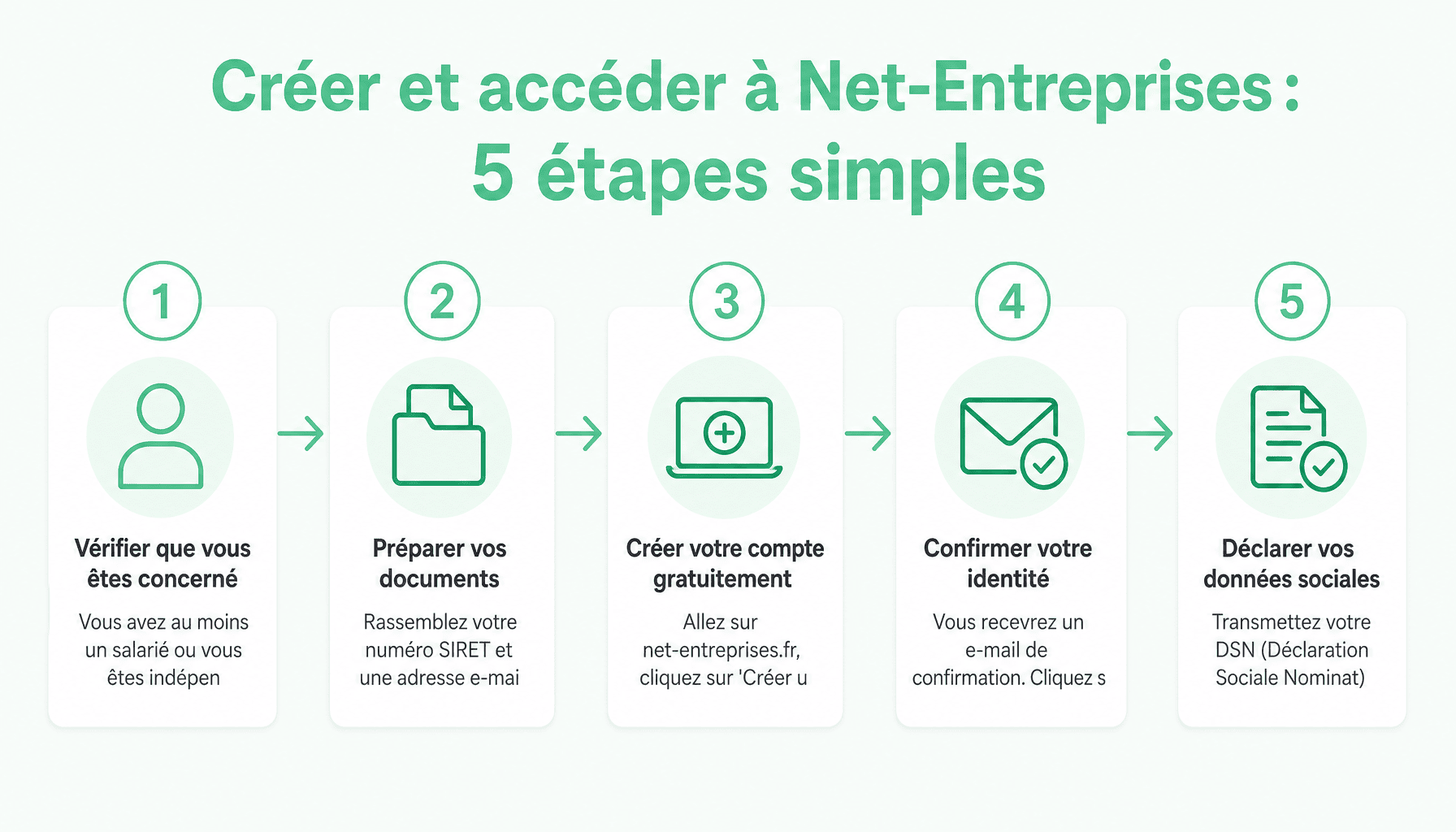 Guide des 5 étapes pour créer un compte net entreprise mon compte et gérer ses déclarations sociales