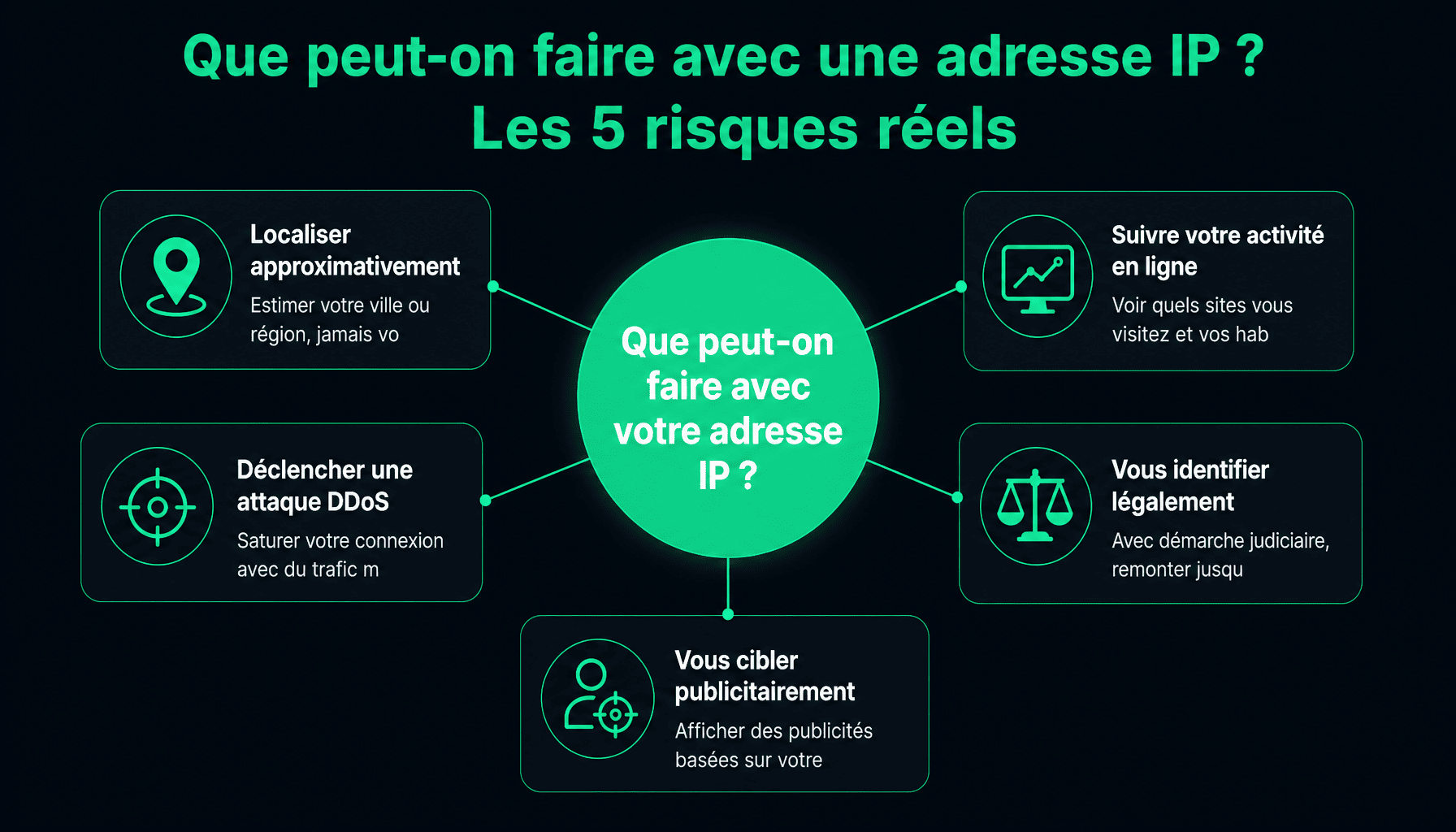 Infographie : 5 choses qu'on peut faire avec une adresse IP - localisation, tracking, attaques DDoS, ciblage publicitaire, restrictions géographiques