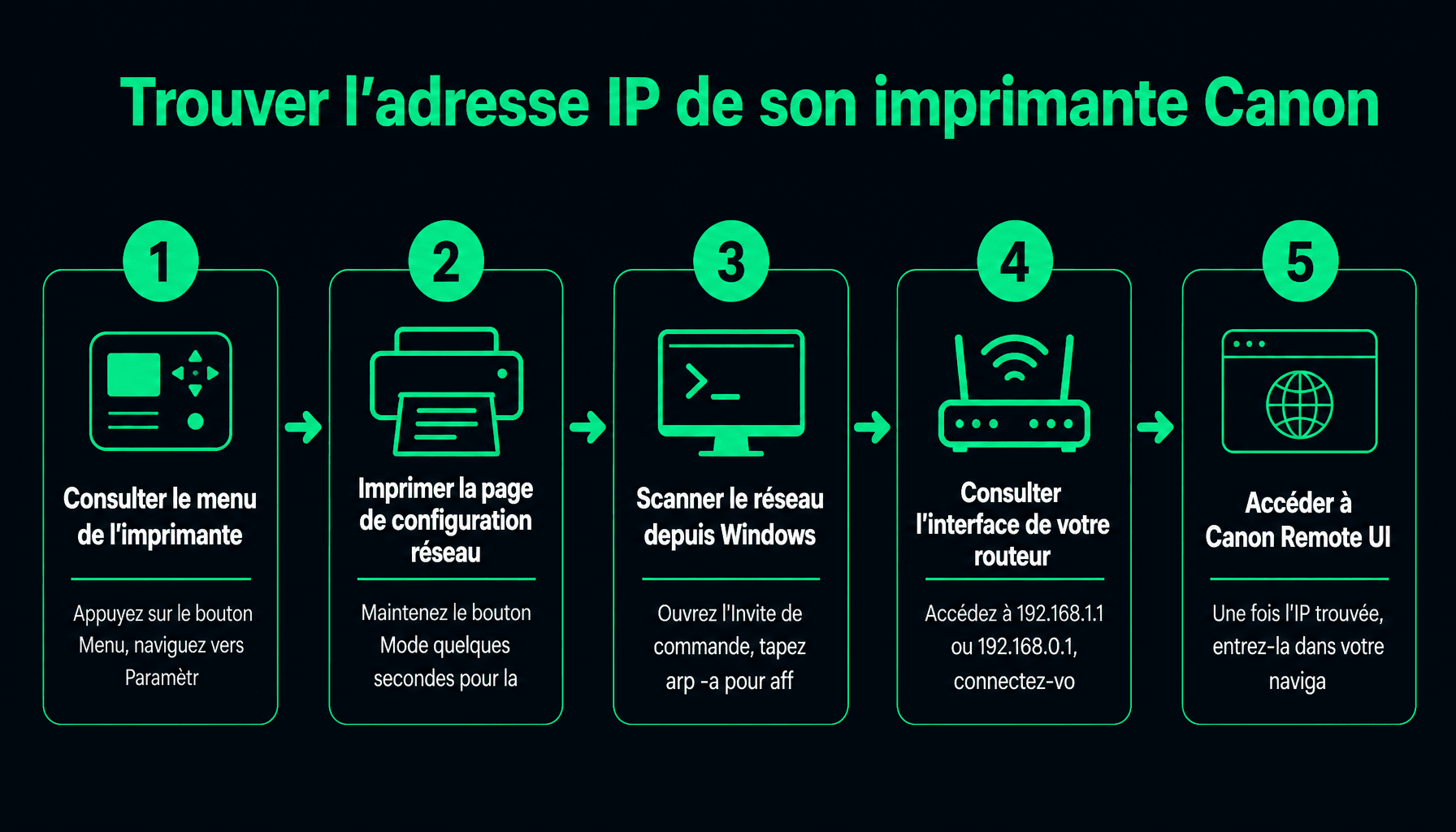 5 méthodes pour localiser l'adresse IP imprimante Canon sur son réseau local