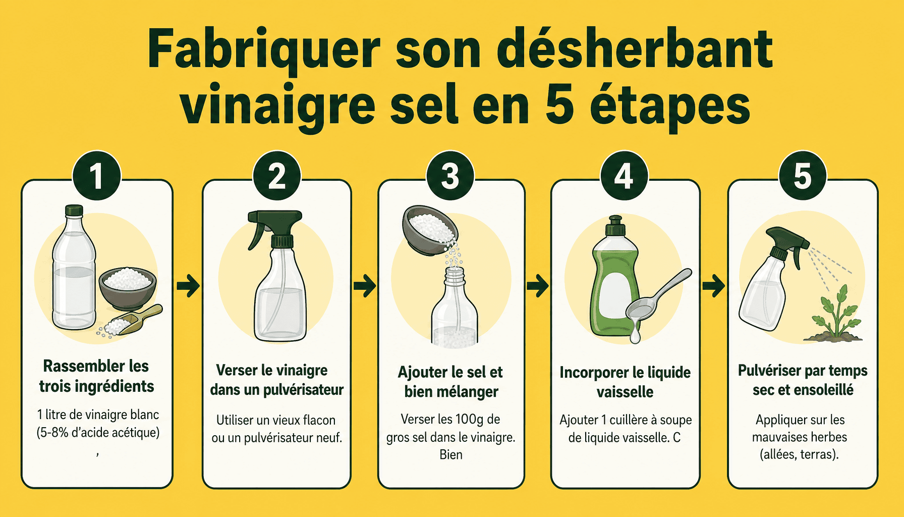 Guide étapes pour préparer un désherbant vinaigre sel naturel et efficace pour le jardin