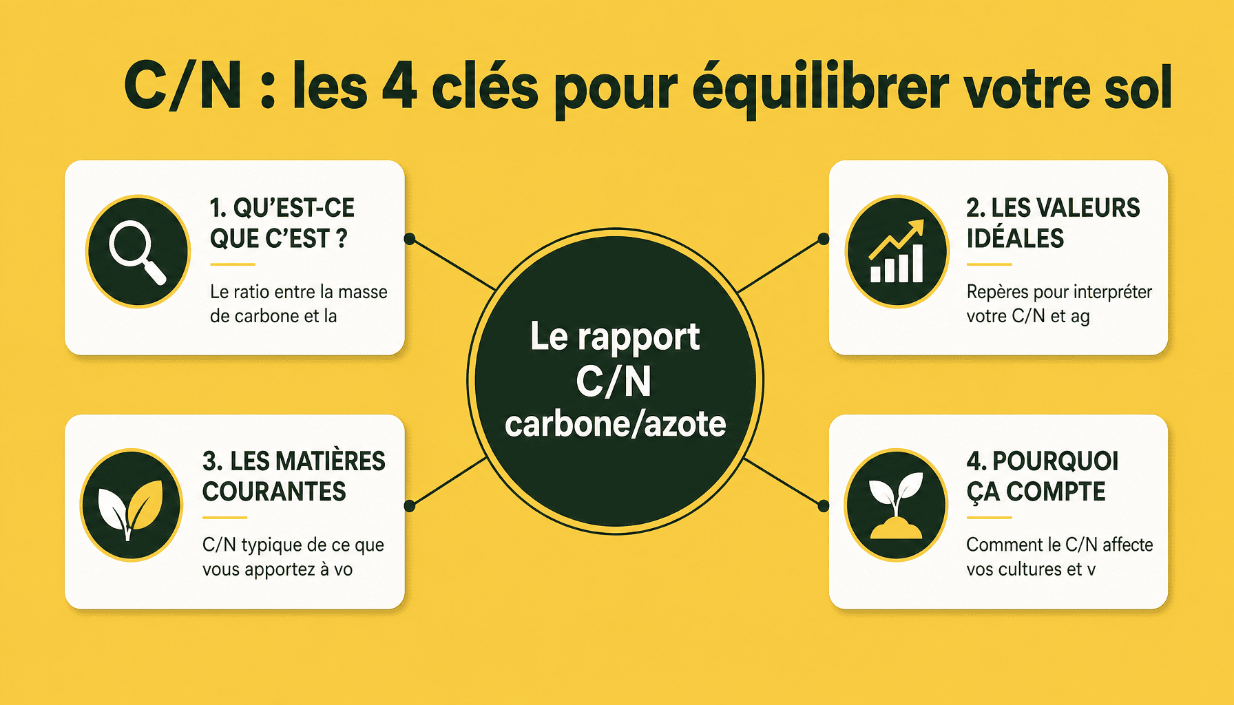 Infographie c/n rapport carbone azote : définition, valeurs idéales, matières organiques et interprétation pour débutants