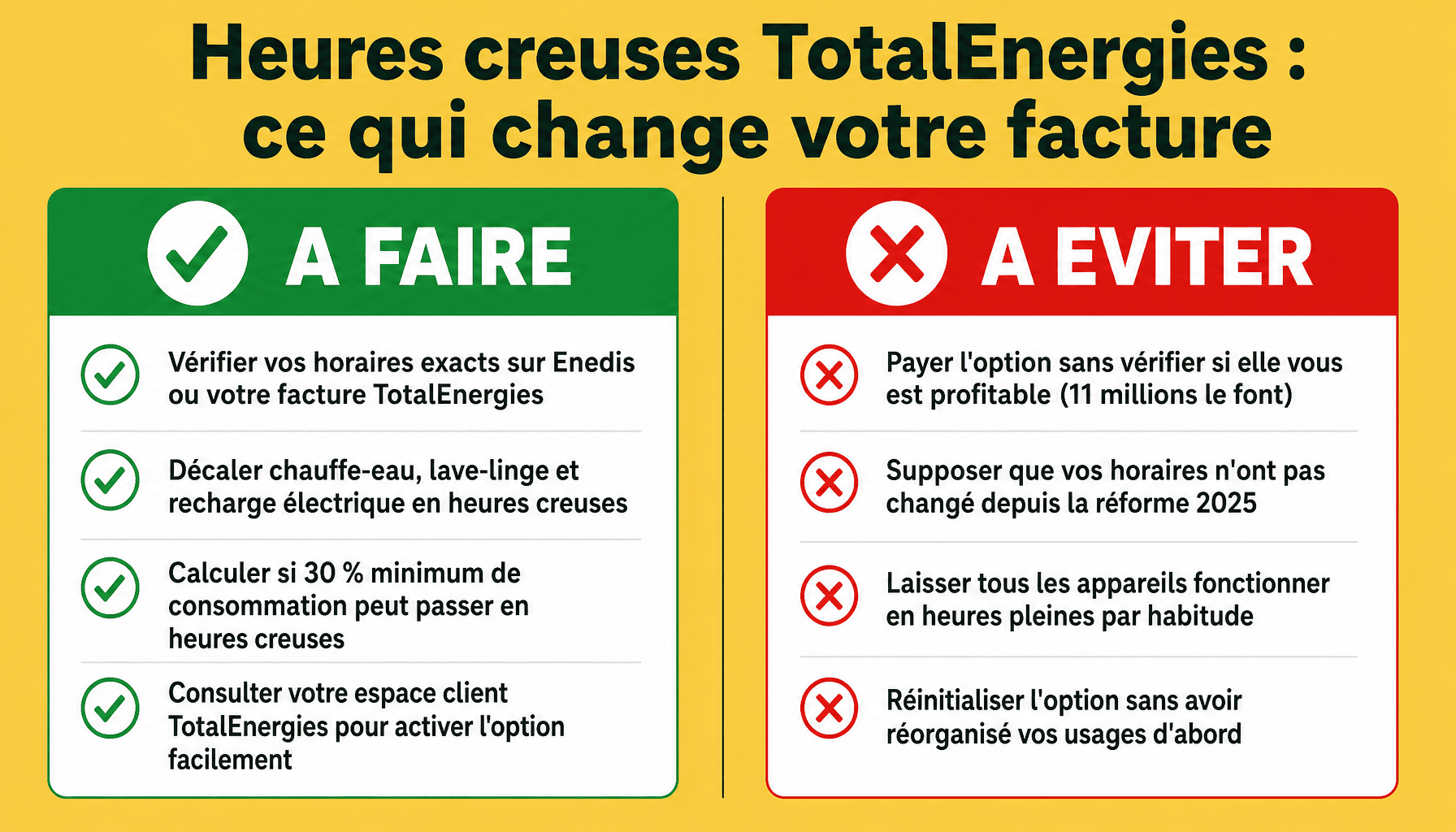 Infographie heure pleine heure creuse TotalEnergies : bonnes pratiques et pièges à éviter pour économiser
