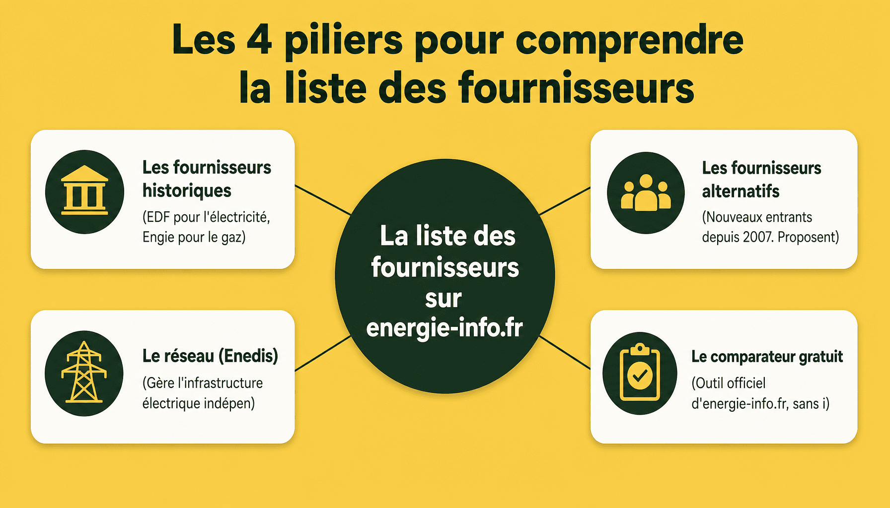 Infographie www.energie-info.fr liste des fournisseurs : 4 categories de fournisseurs d'electricite et gaz en France