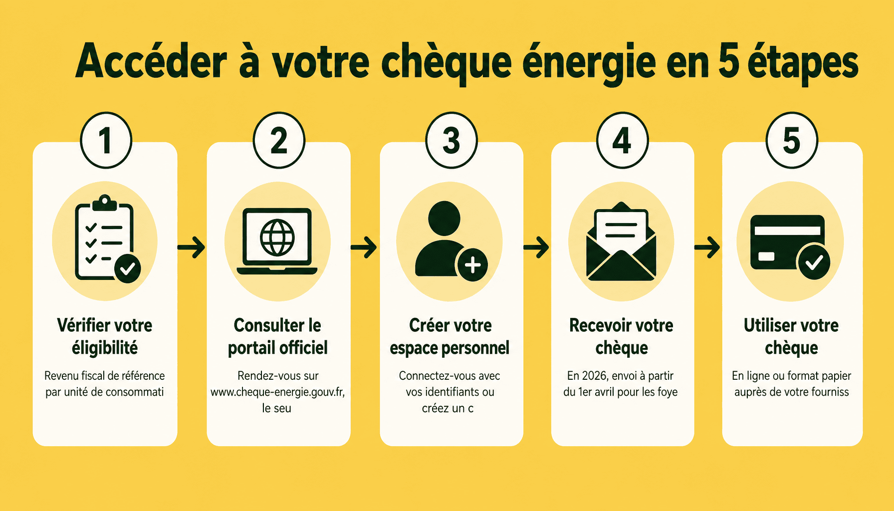 Guide étapes pour accéder au portail www cheque énergie gouvernement fr et vérifier son éligibilité