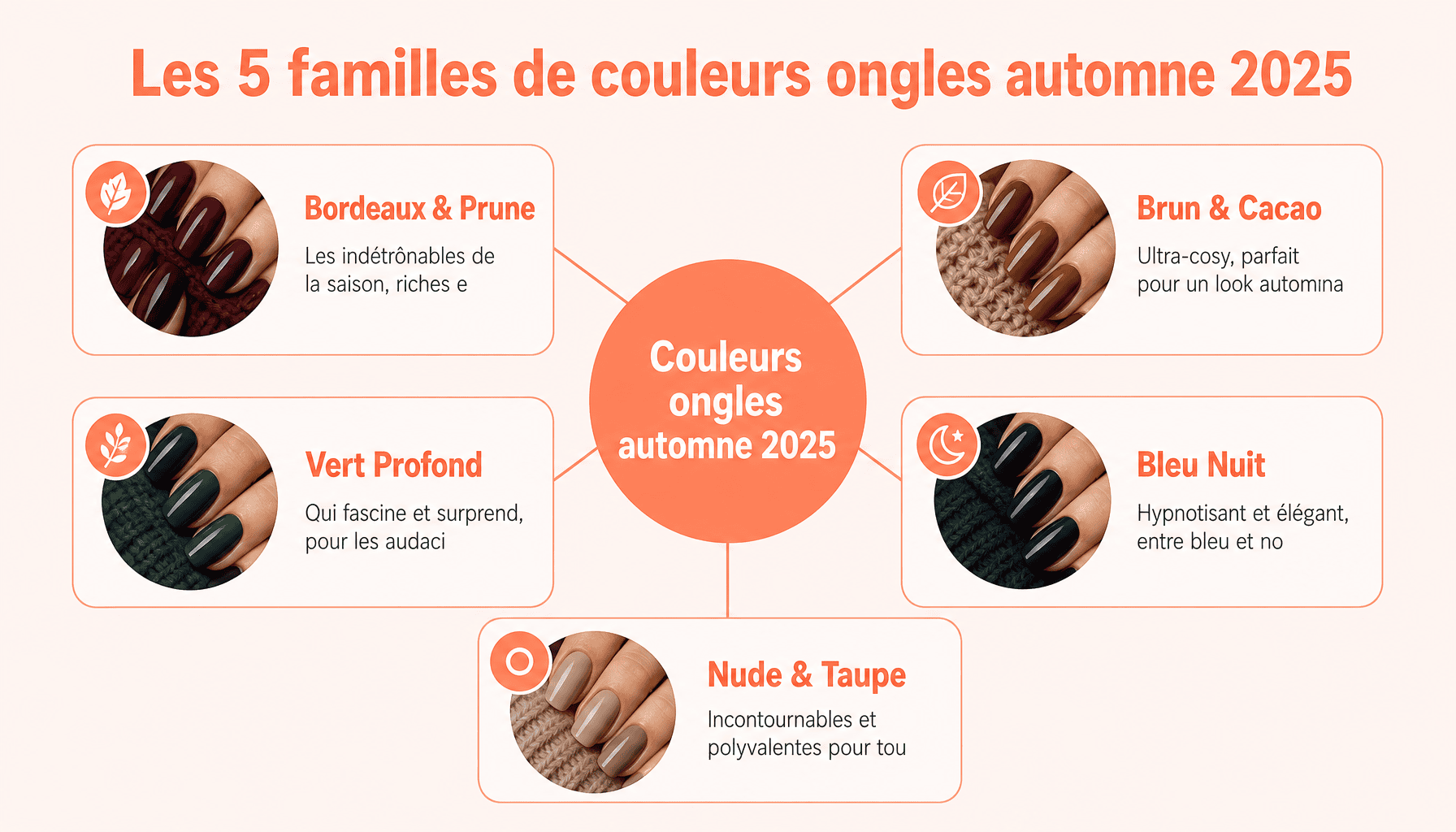 Infographie des 5 teintes tendance couleur ongles automne 2025 : bordeaux, brun, vert, bleu et nude